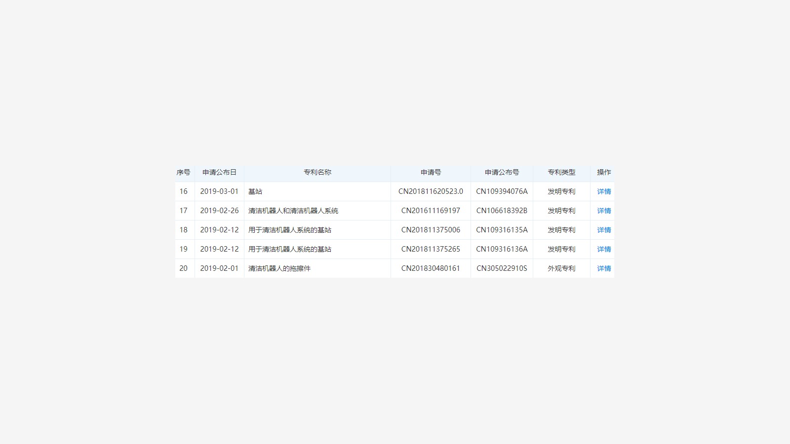 Narwal company and patent background 24