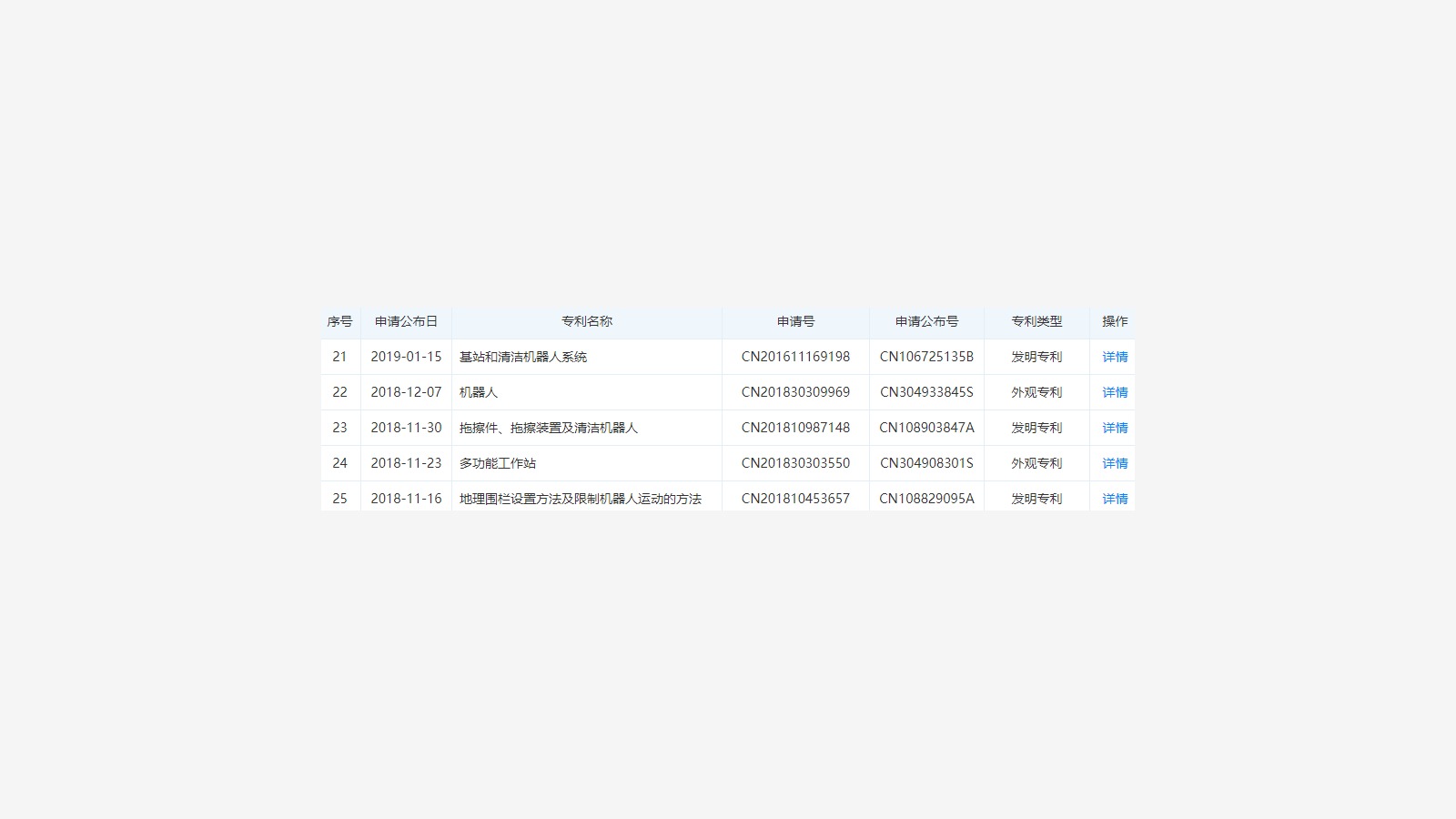 Narwal company and patent background 25