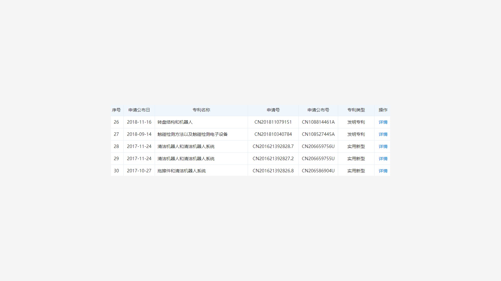 Narwal company and patent background 26