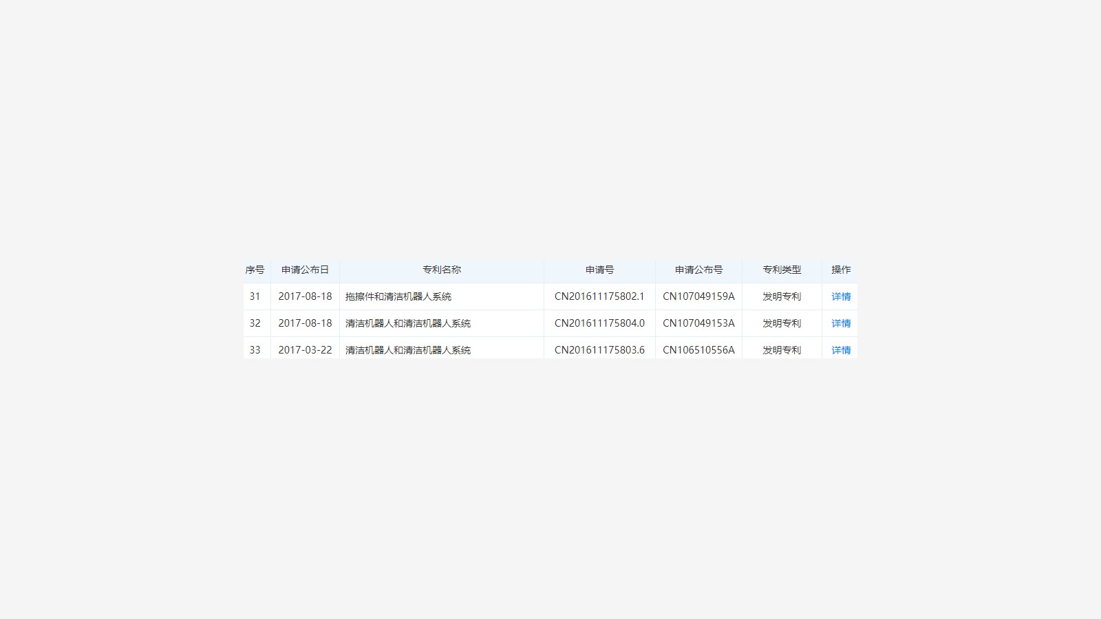 Narwal company and patent background 27