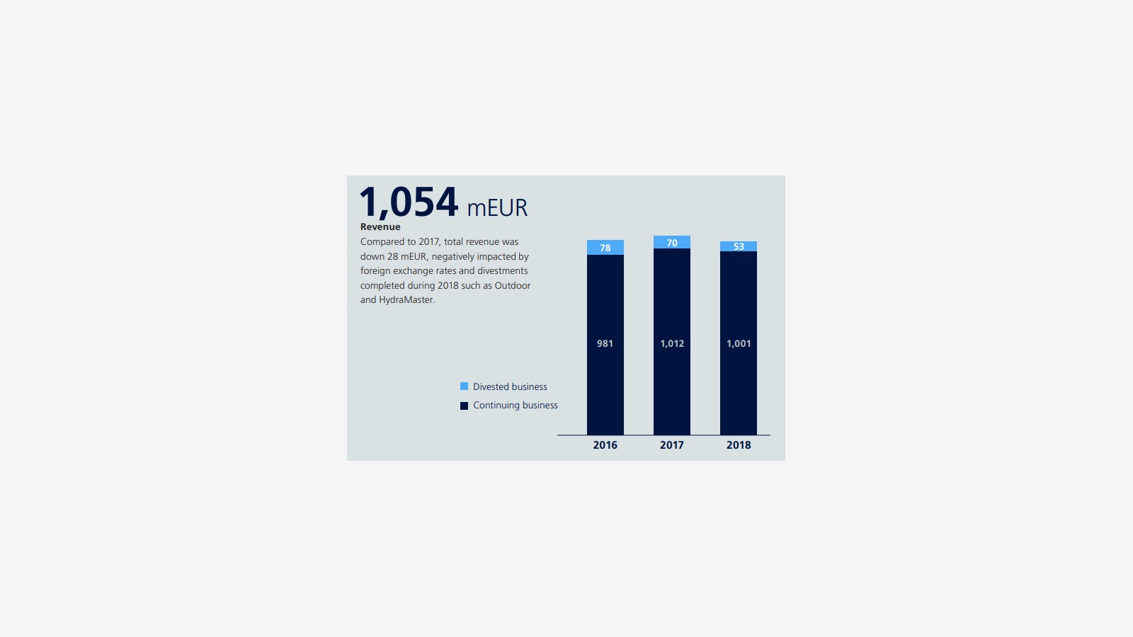 Nilfisk’s 2018 Annual Report and the Structure of Commercial Cleaning