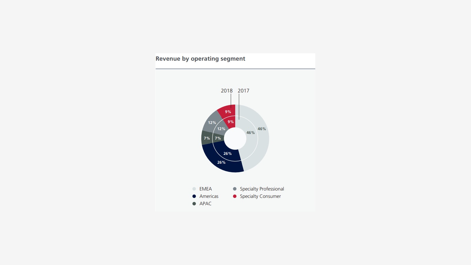 Nilfisk’s 2018 Annual Report and the Structure of Commercial Cleaning image 8