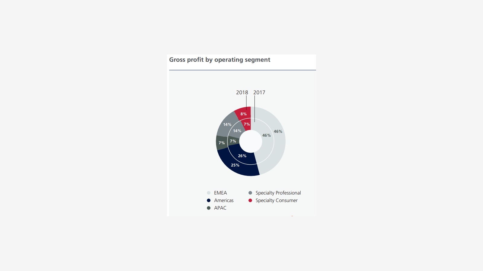 Nilfisk’s 2018 Annual Report and the Structure of Commercial Cleaning image 9