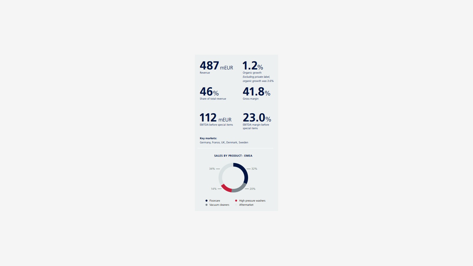 Nilfisk’s 2018 Annual Report and the Structure of Commercial Cleaning image 11