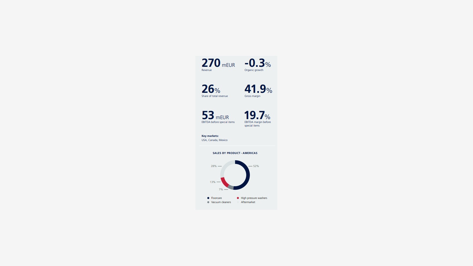 Nilfisk’s 2018 Annual Report and the Structure of Commercial Cleaning image 12
