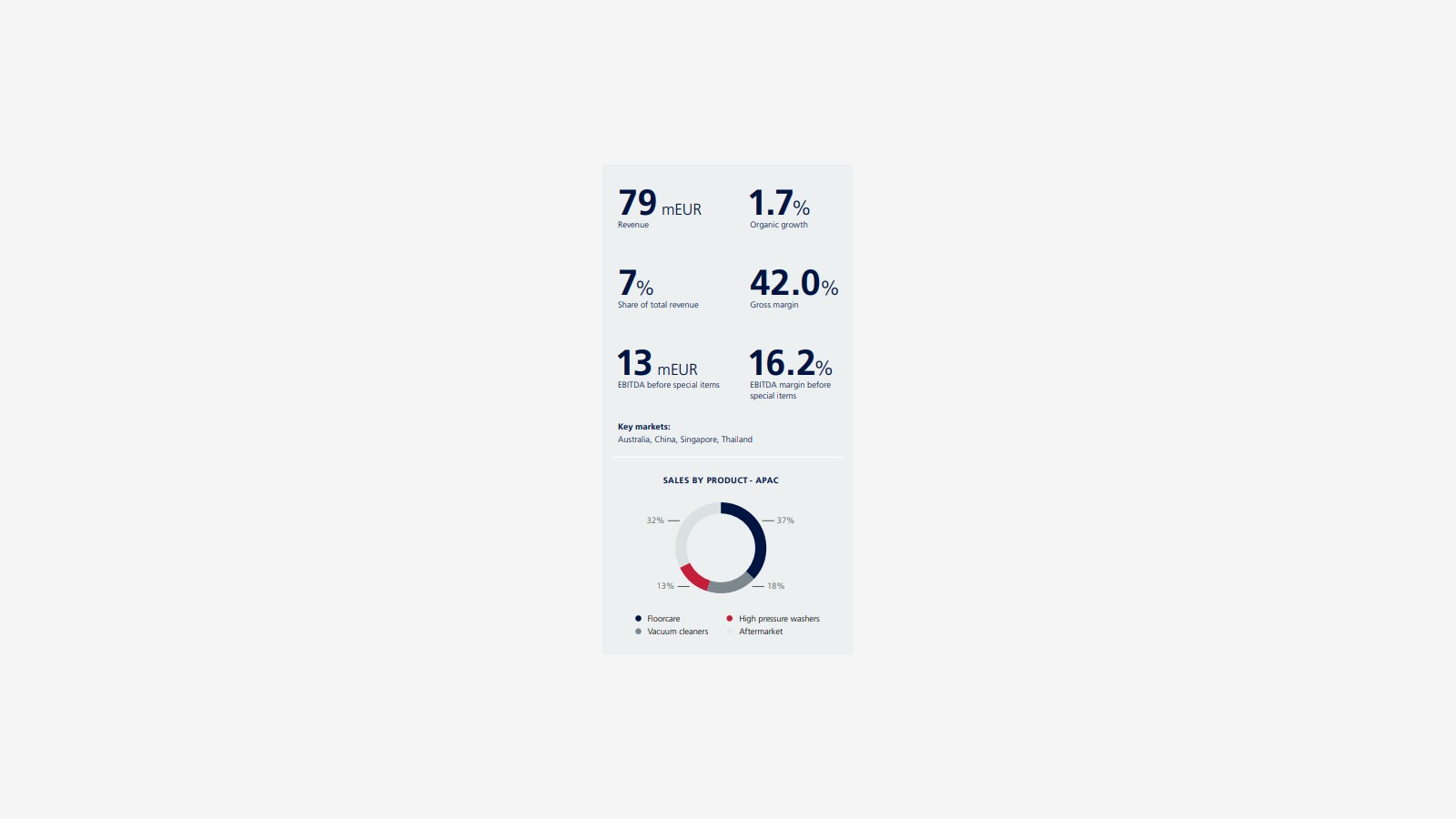 Nilfisk’s 2018 Annual Report and the Structure of Commercial Cleaning image 13