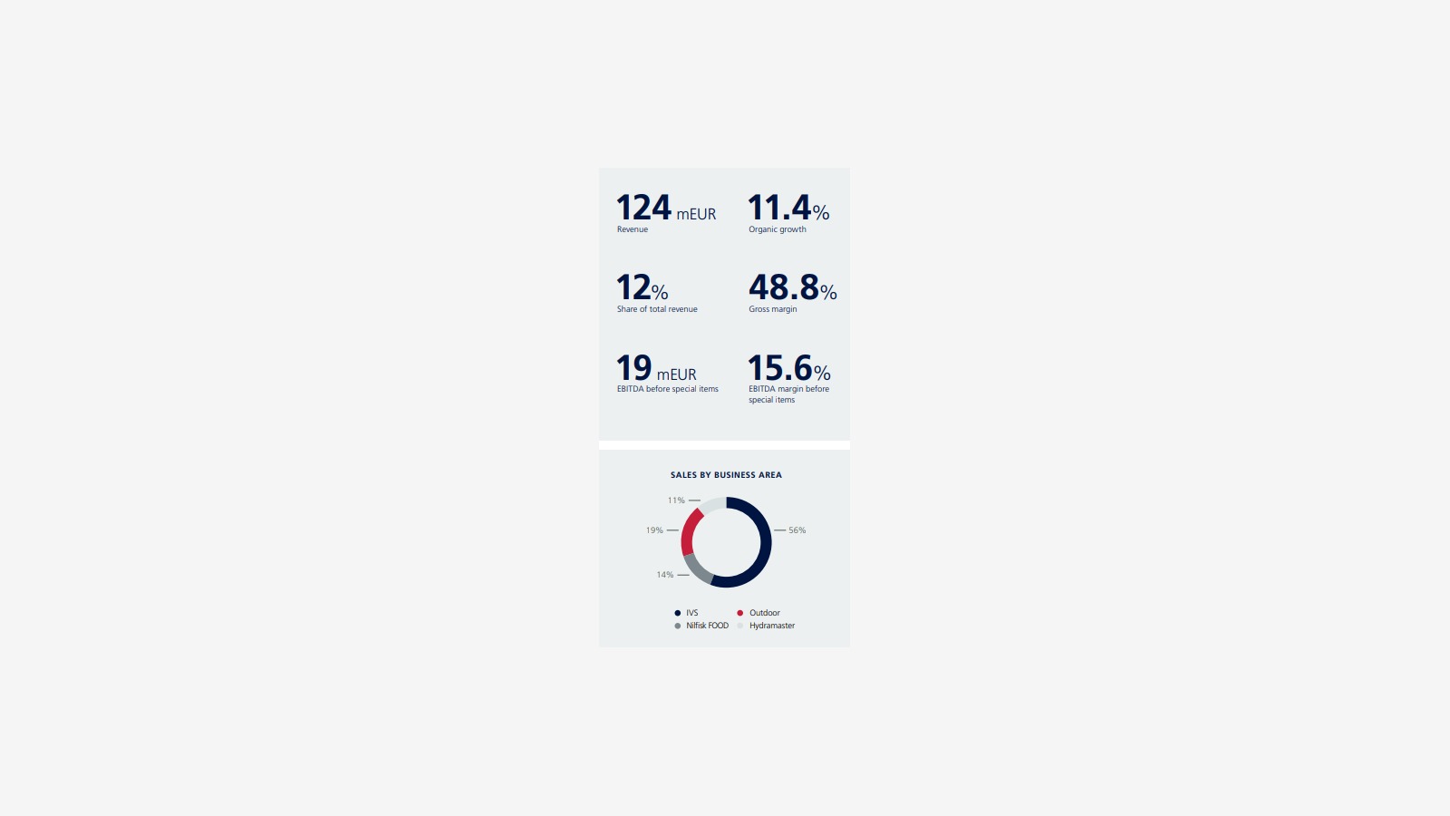 Nilfisk’s 2018 Annual Report and the Structure of Commercial Cleaning image 14