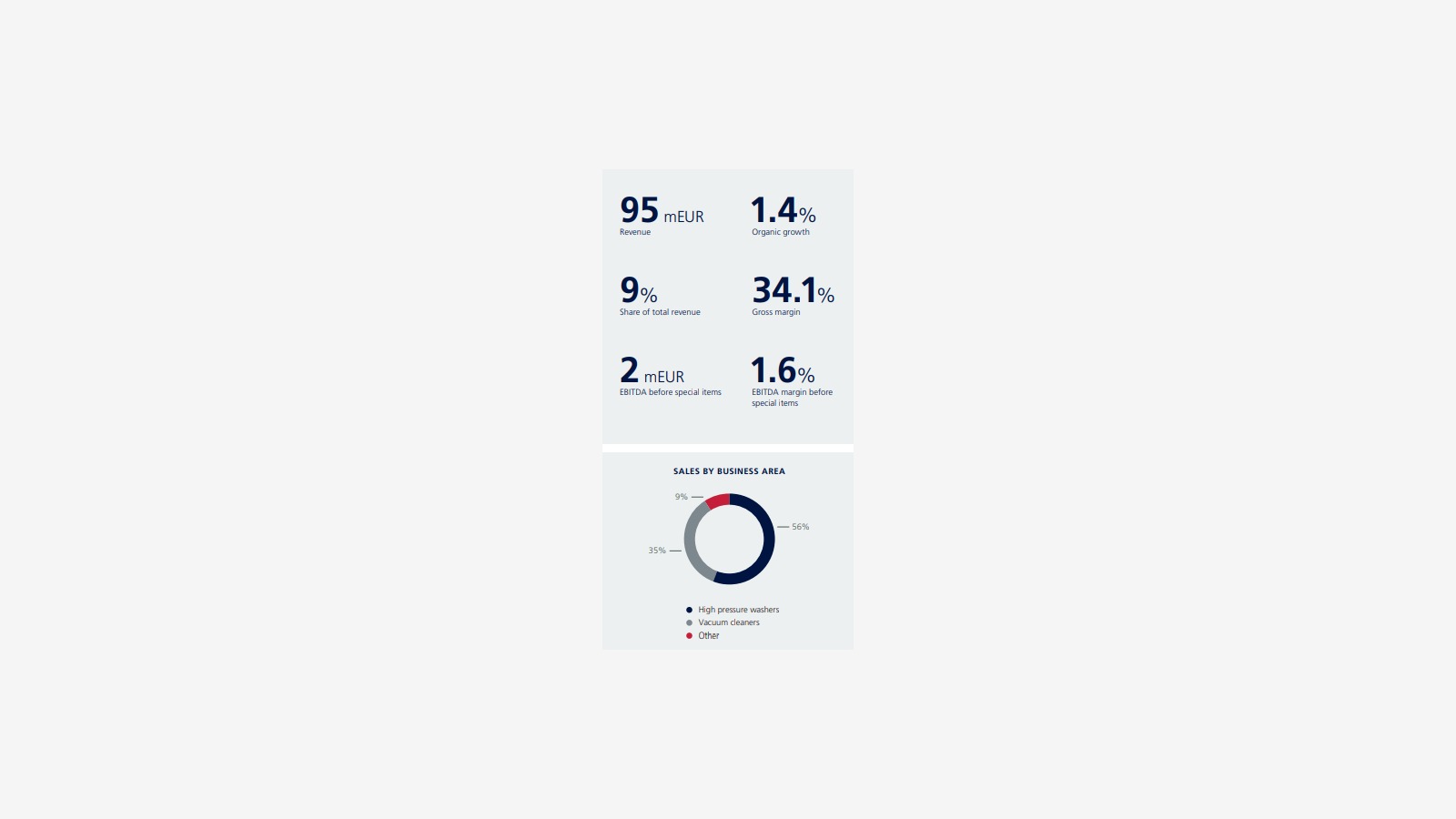 Nilfisk’s 2018 Annual Report and the Structure of Commercial Cleaning image 15