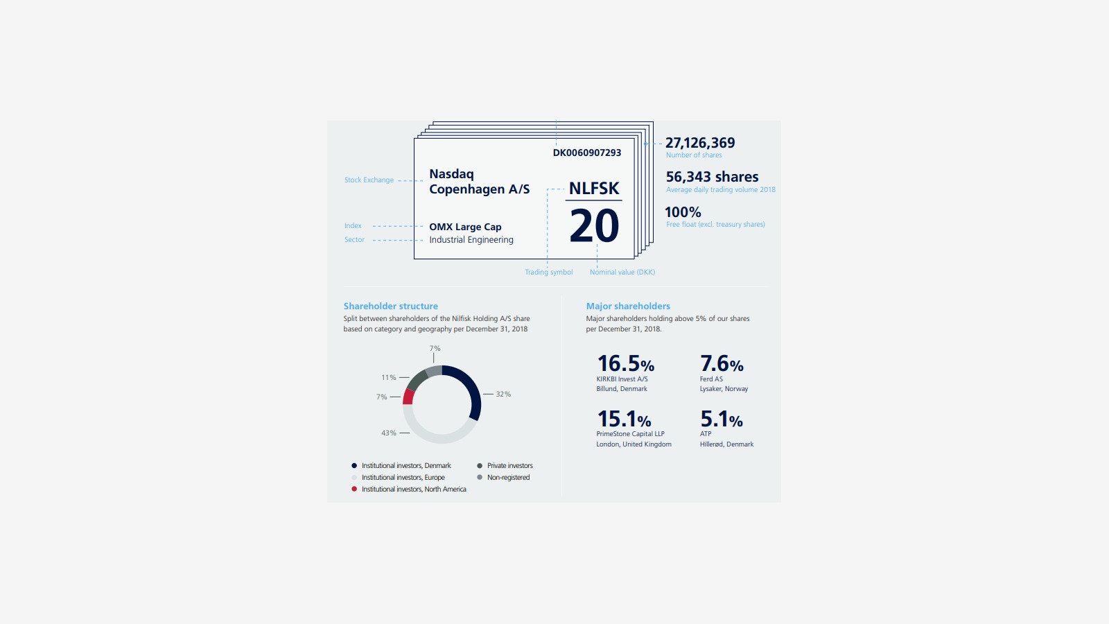 Nilfisk’s 2018 Annual Report and the Structure of Commercial Cleaning image 17