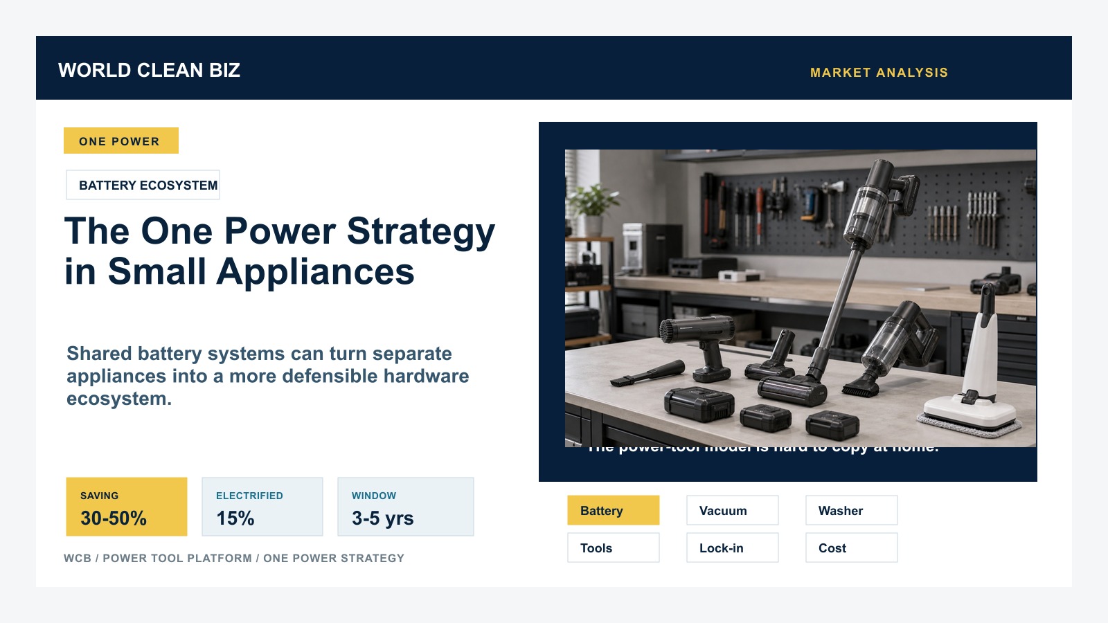 The One Power Strategy in Small Appliances