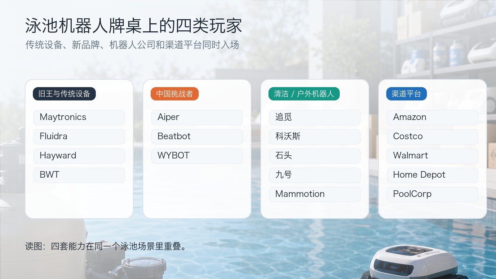 Robotic pool cleaner companies are entering the same backyard automation market