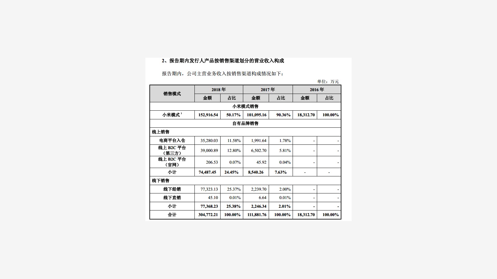 Roborock’s IPO Prospectus and the Xiaomi Ecosystem Signal image 3