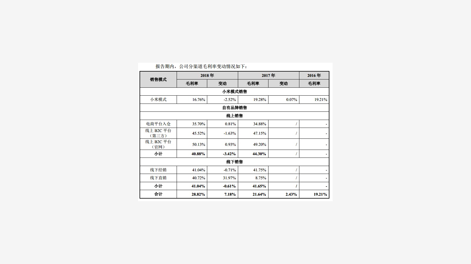 Roborock’s IPO Prospectus and the Xiaomi Ecosystem Signal image 4