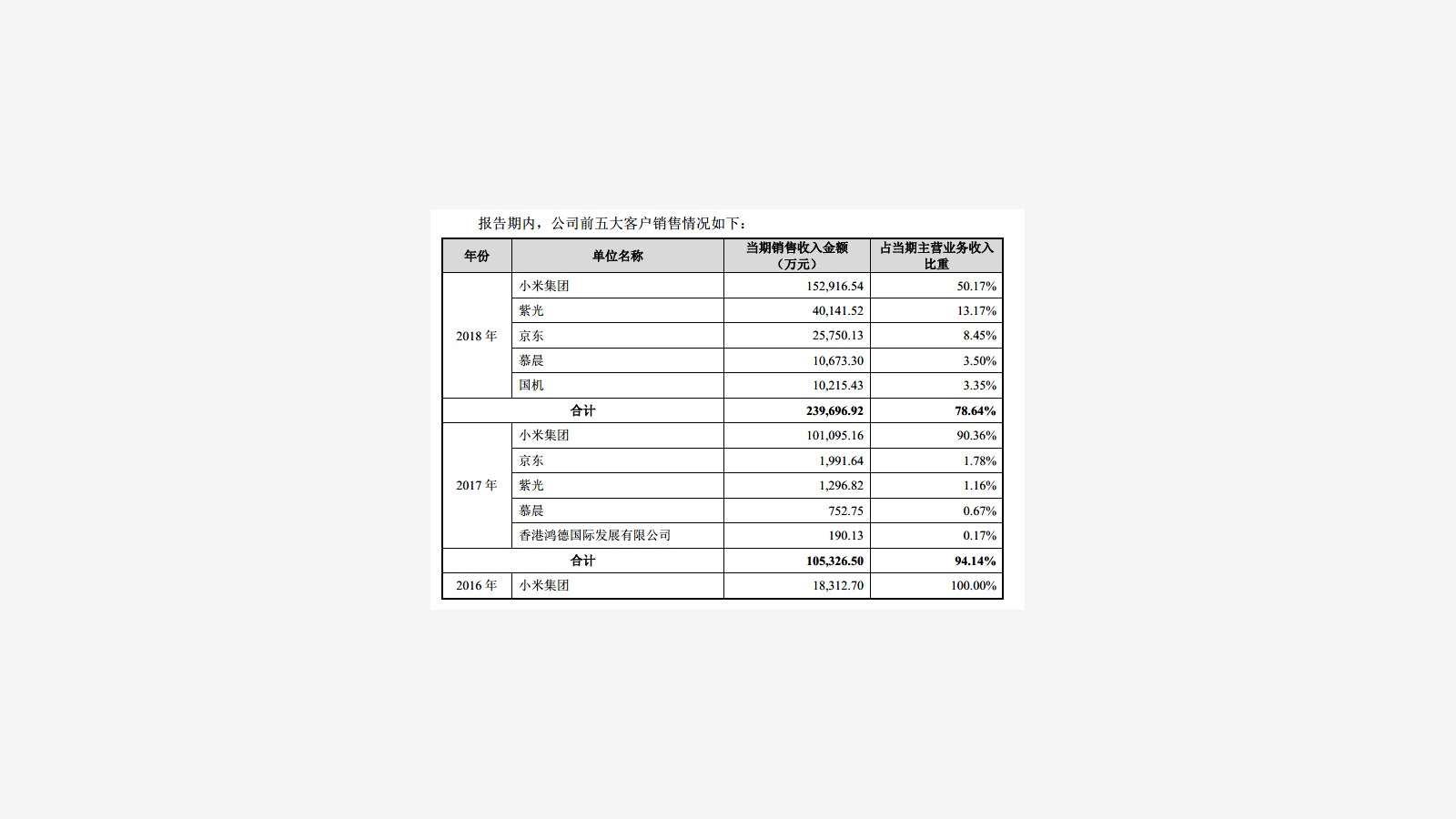 Roborock’s IPO Prospectus and the Xiaomi Ecosystem Signal image 5