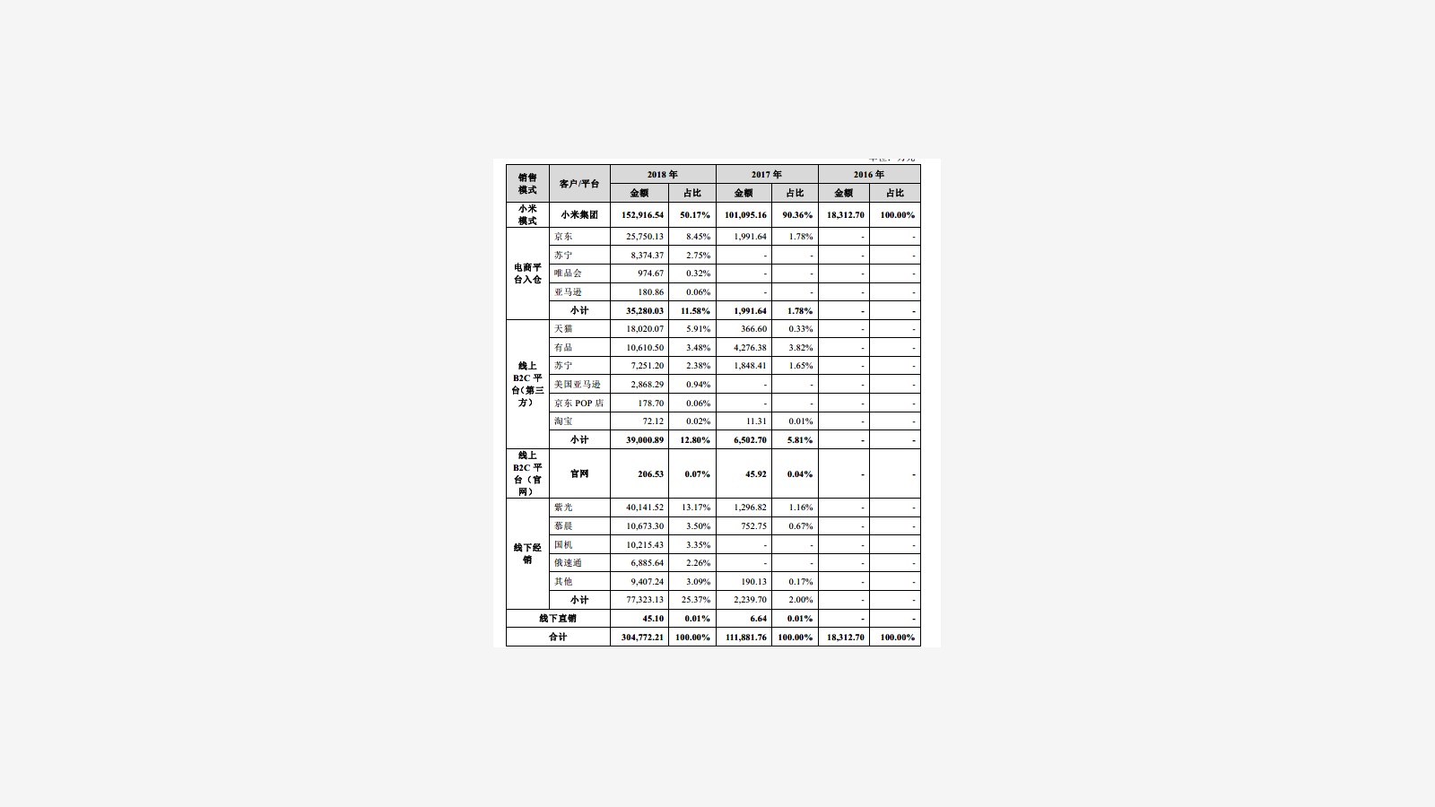 Roborock’s IPO Prospectus and the Xiaomi Ecosystem Signal image 6