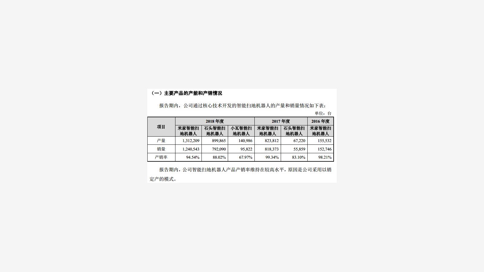 Roborock’s IPO Prospectus and the Xiaomi Ecosystem Signal image 7