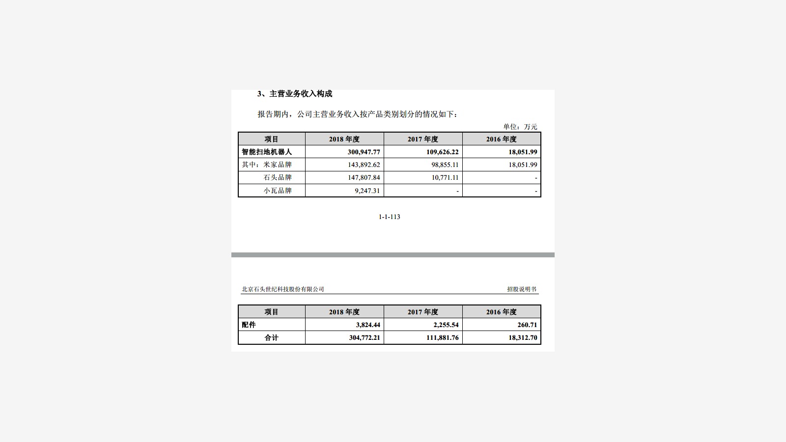 Roborock’s IPO Prospectus and the Xiaomi Ecosystem Signal image 8