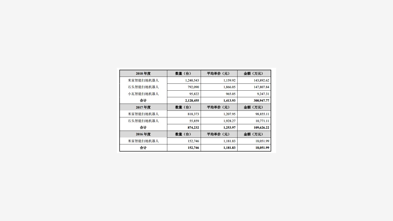 Roborock’s IPO Prospectus and the Xiaomi Ecosystem Signal image 9