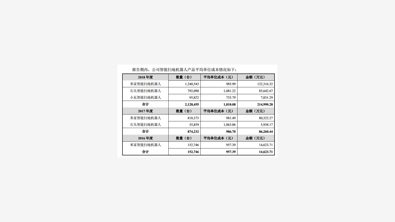 Roborock’s IPO Prospectus and the Xiaomi Ecosystem Signal image 10