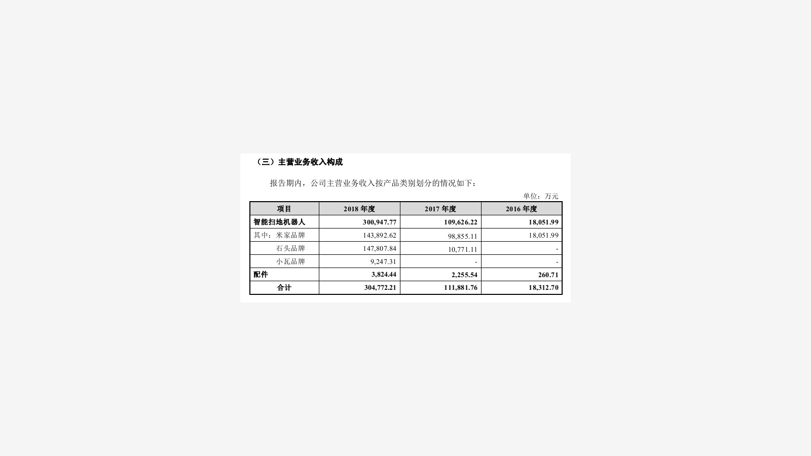 Roborock’s IPO Prospectus and the Xiaomi Ecosystem Signal image 11