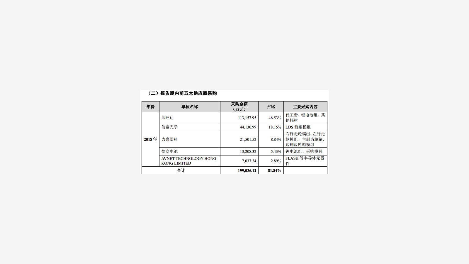 Roborock’s IPO Prospectus and the Xiaomi Ecosystem Signal image 12