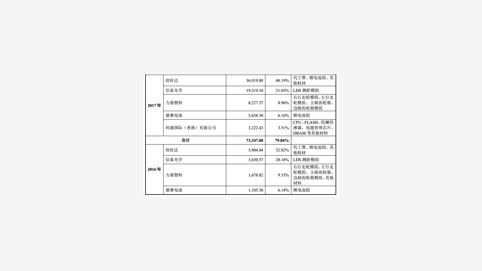 Roborock’s IPO Prospectus and the Xiaomi Ecosystem Signal image 13
