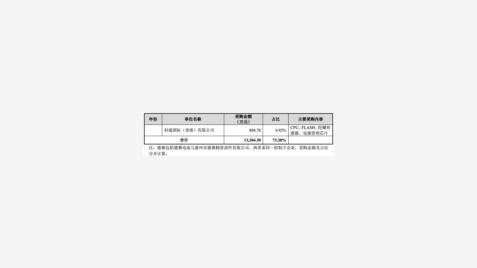 Roborock’s IPO Prospectus and the Xiaomi Ecosystem Signal image 14