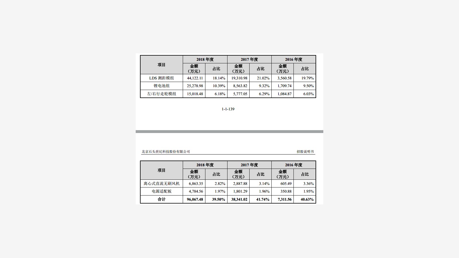 Roborock’s IPO Prospectus and the Xiaomi Ecosystem Signal image 15