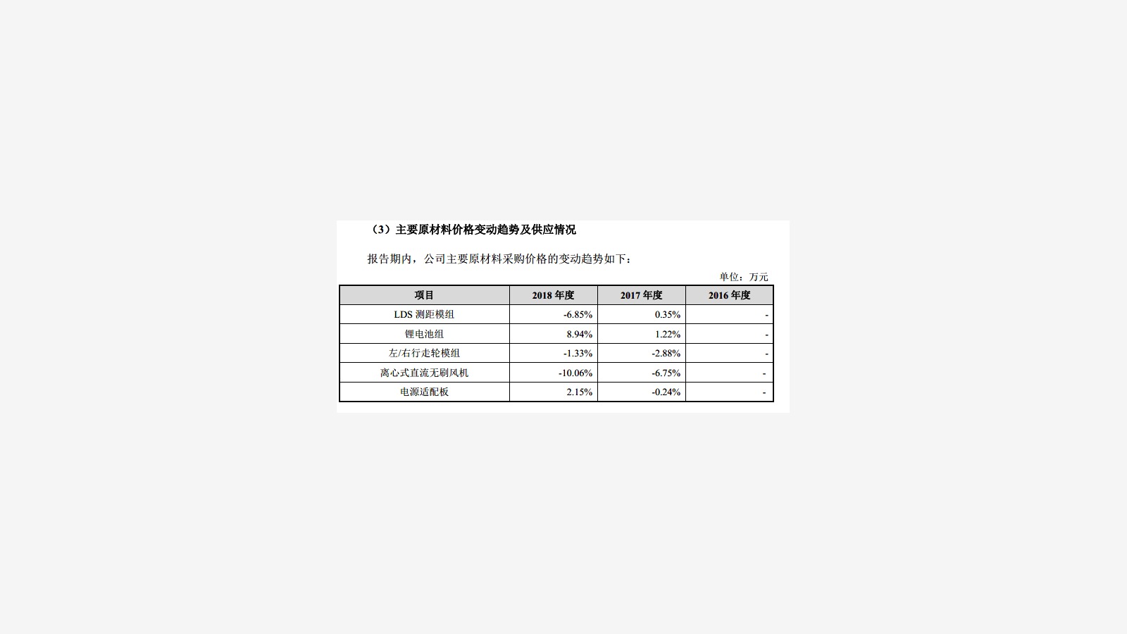 Roborock’s IPO Prospectus and the Xiaomi Ecosystem Signal image 16