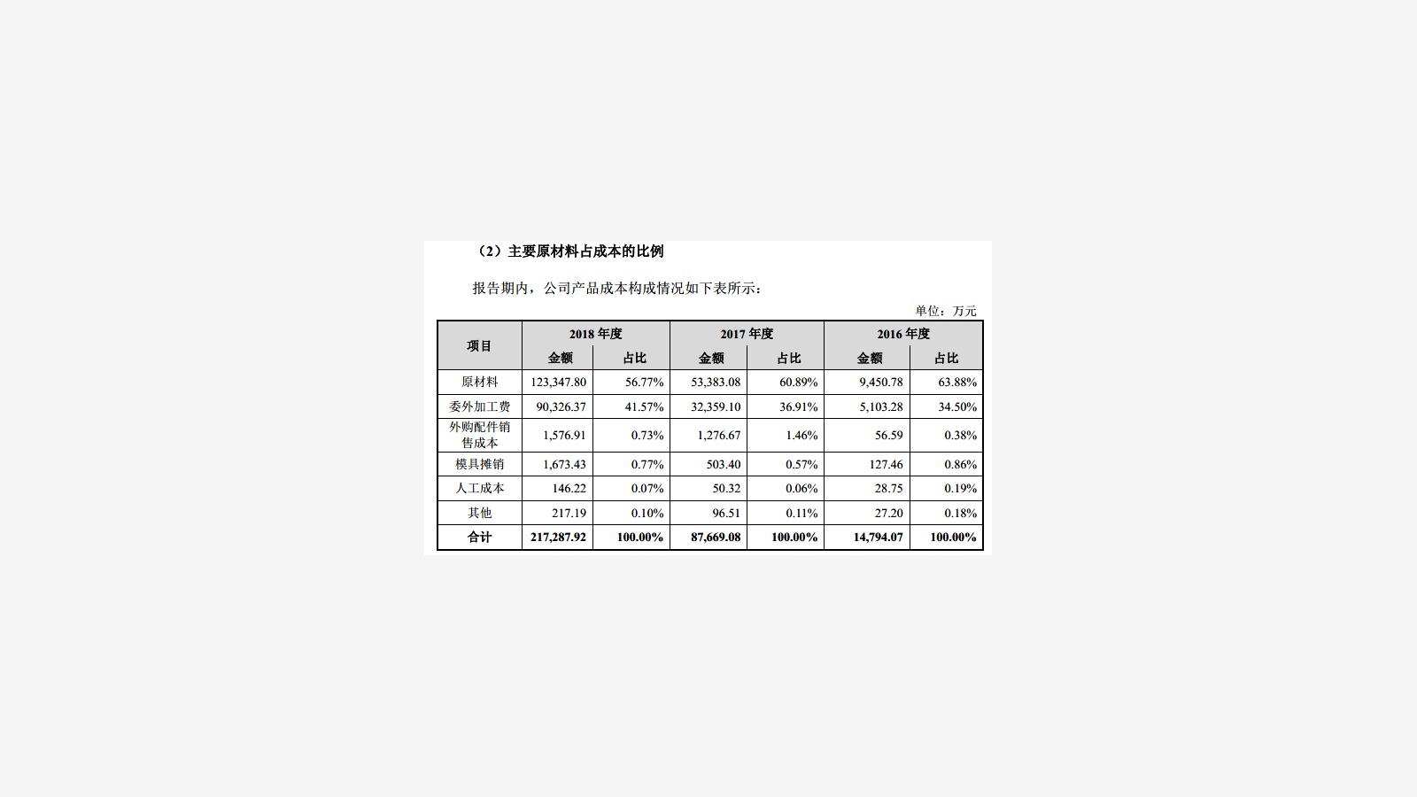 Roborock’s IPO Prospectus and the Xiaomi Ecosystem Signal image 18