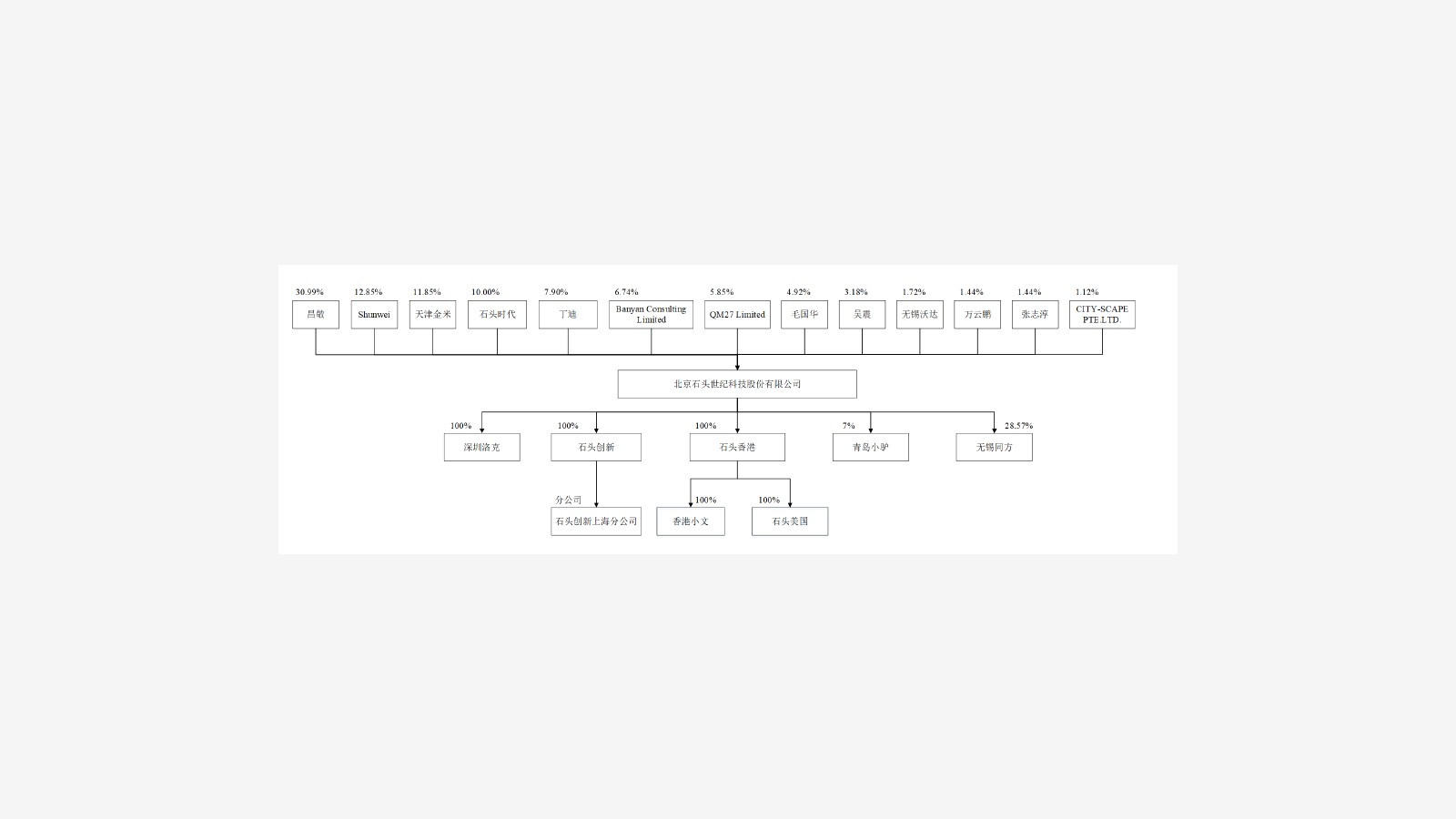 Roborock’s IPO Prospectus and the Xiaomi Ecosystem Signal image 25
