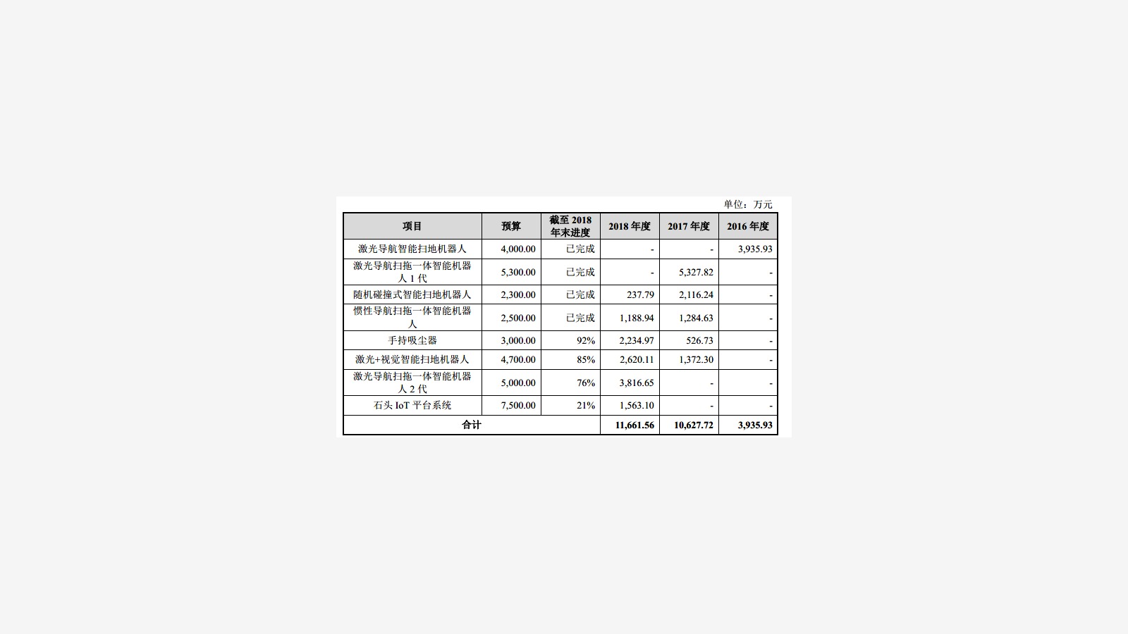 Roborock’s IPO Prospectus and the Xiaomi Ecosystem Signal image 32