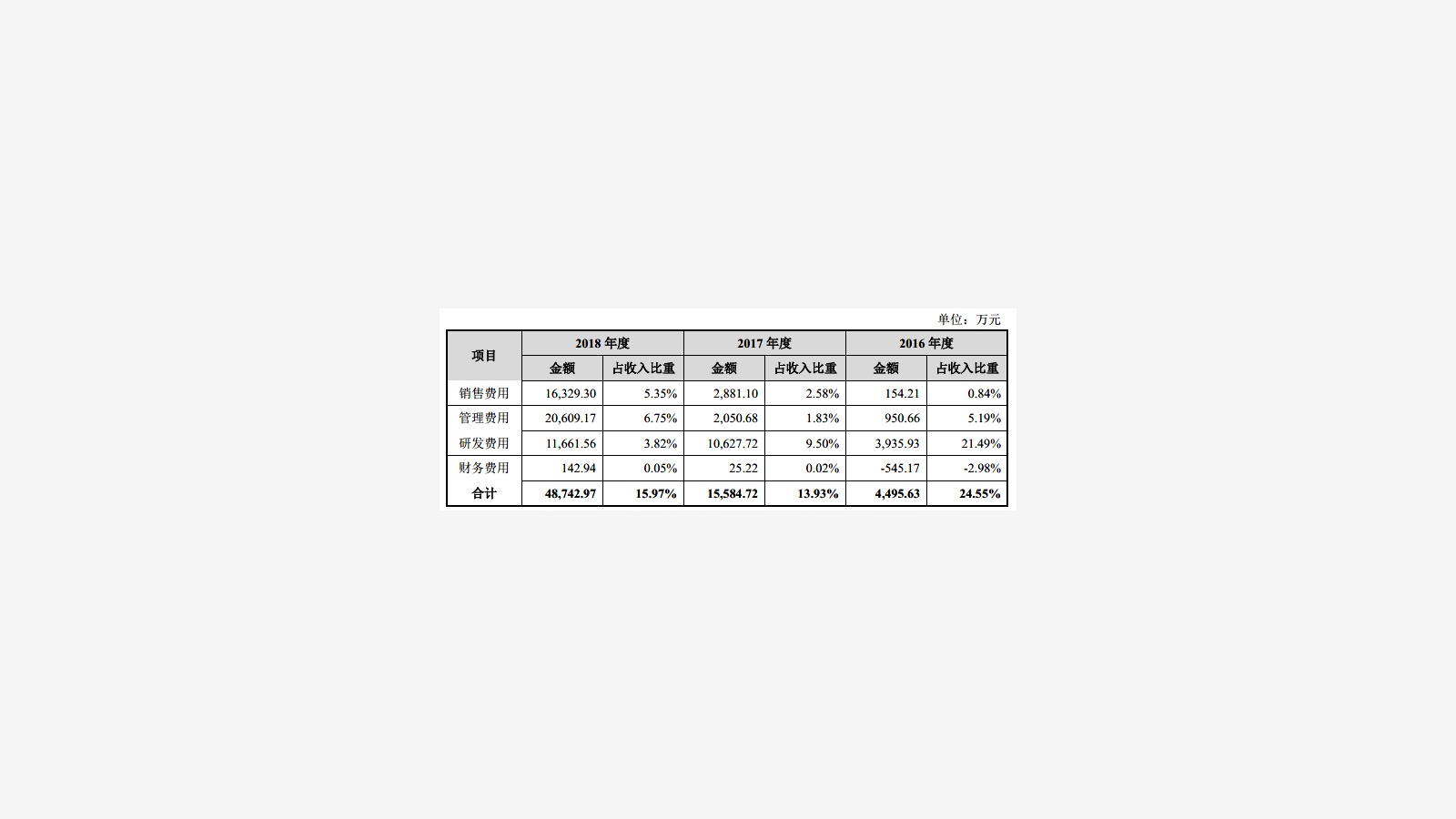 Roborock’s IPO Prospectus and the Xiaomi Ecosystem Signal image 34