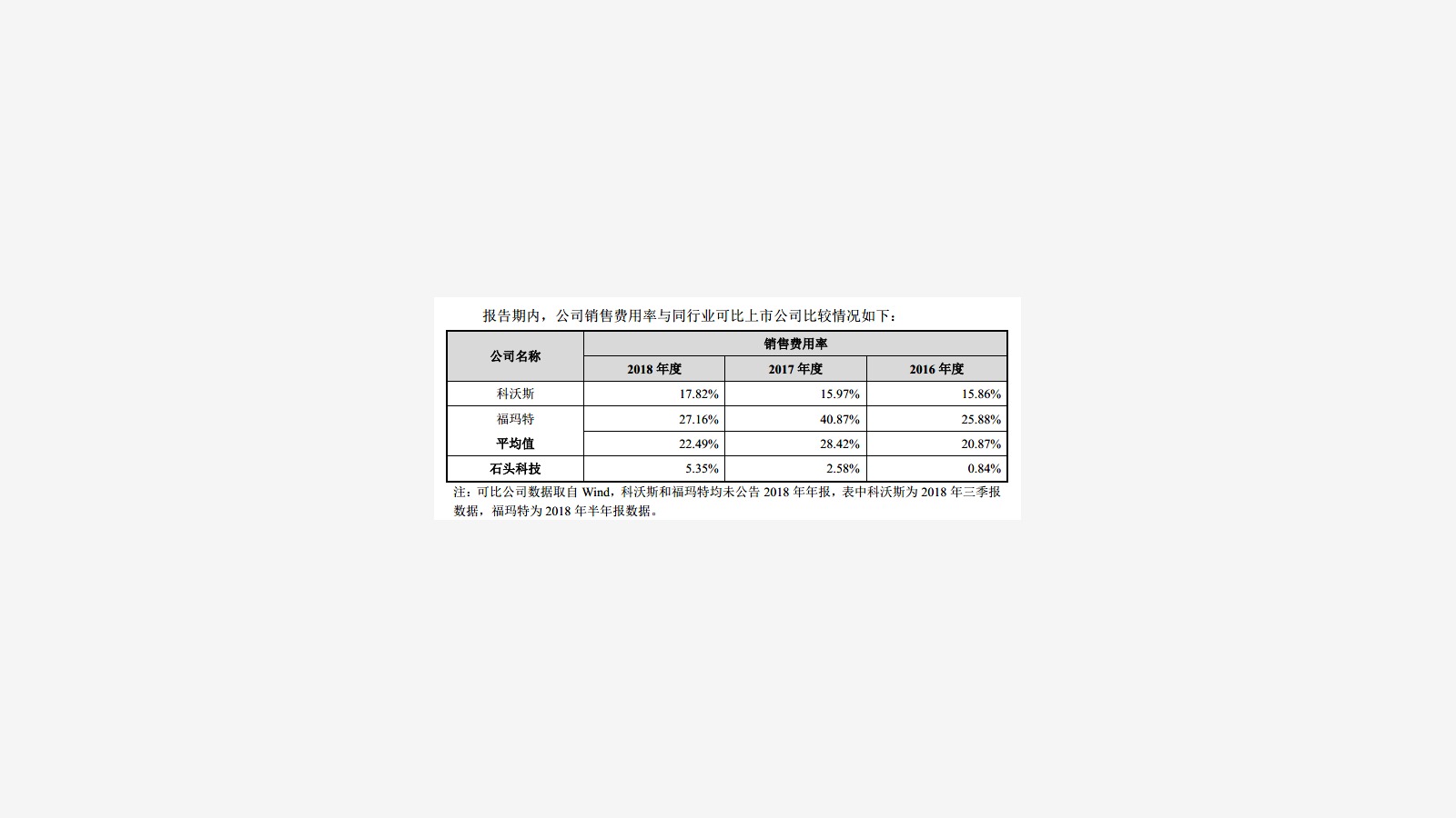 Roborock’s IPO Prospectus and the Xiaomi Ecosystem Signal image 36