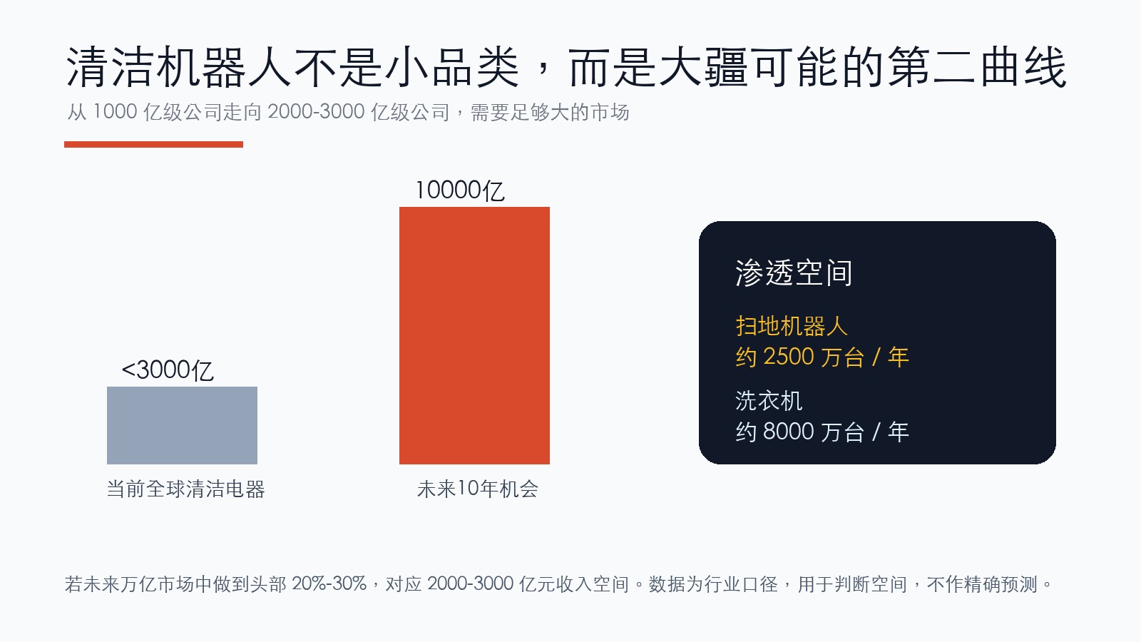 Competition is moving beyond single products