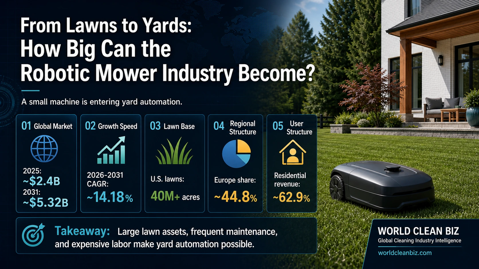 From Lawns to Yards: How Big Can the Robotic Mower Industry Become?