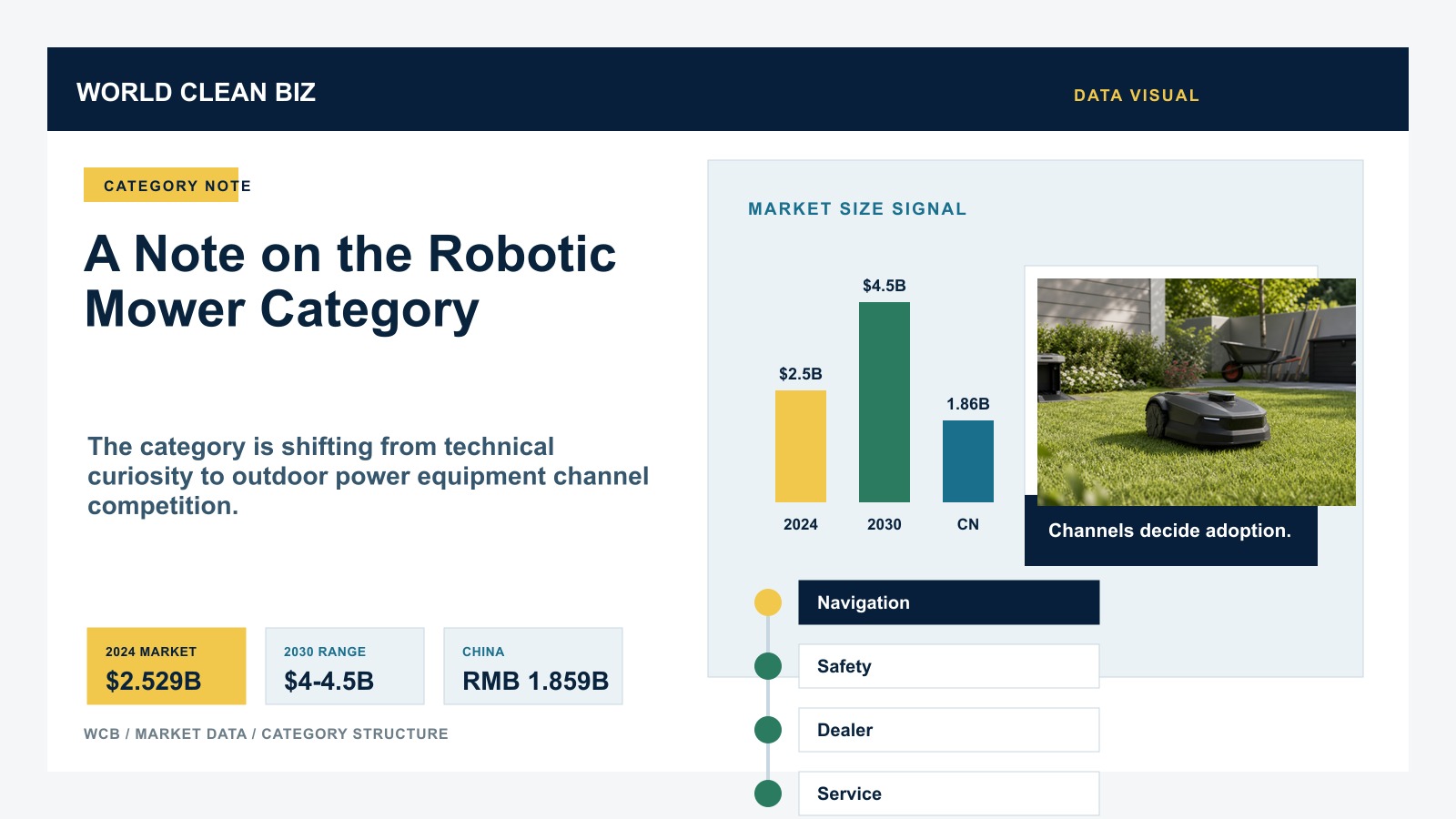 A Note on the Robotic Mower Category