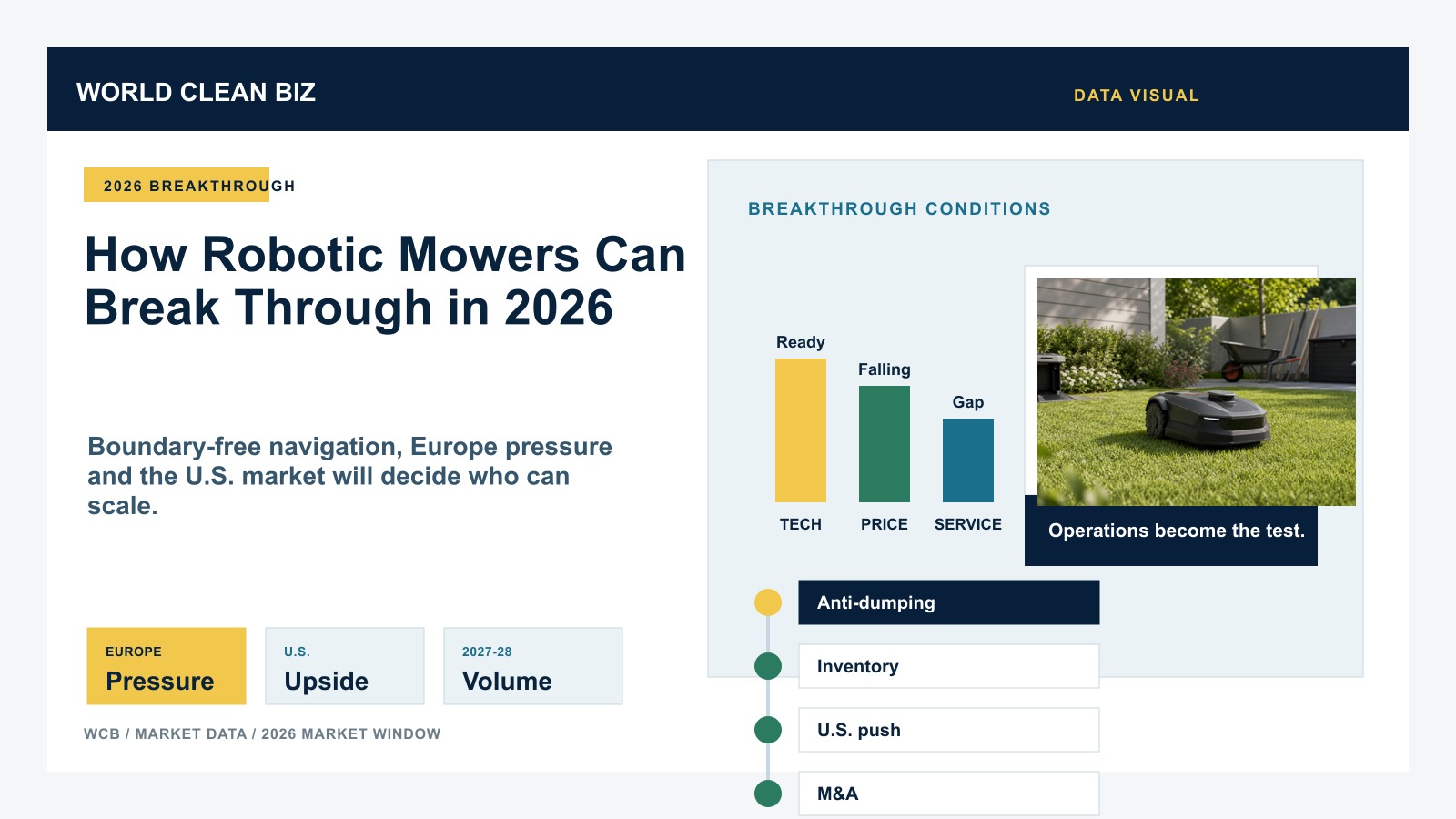 How Robotic Mowers Can Break Through in 2026