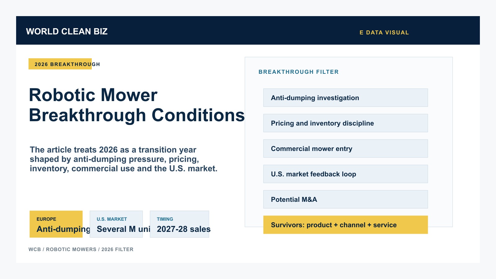 Robotic mower 2026 breakthrough conditions
