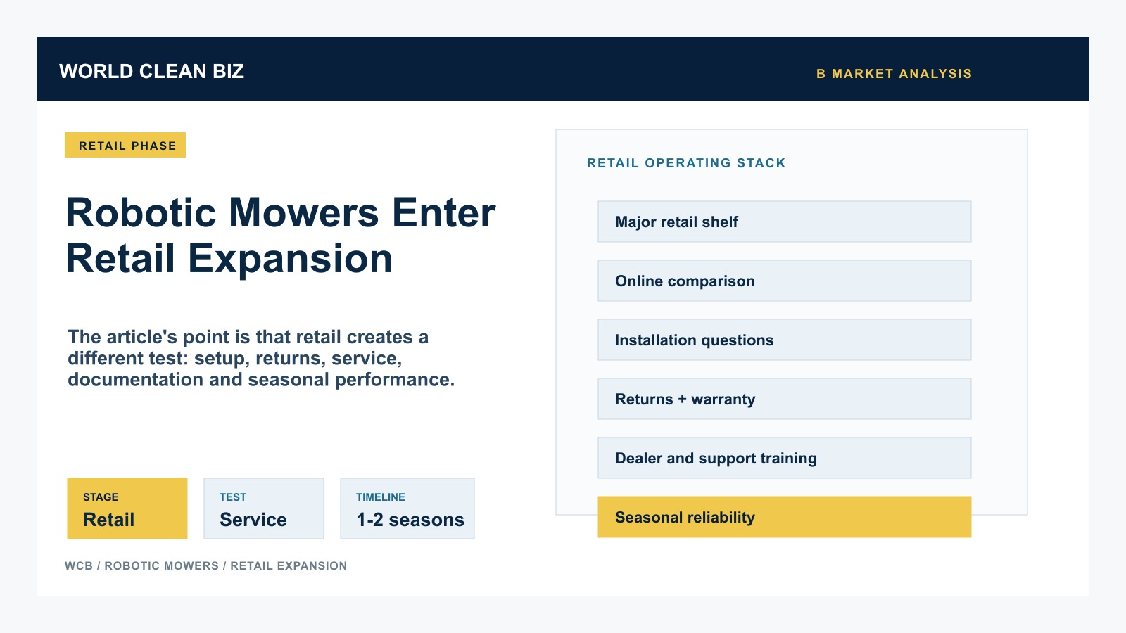 Robotic mower retail expansion operating stack