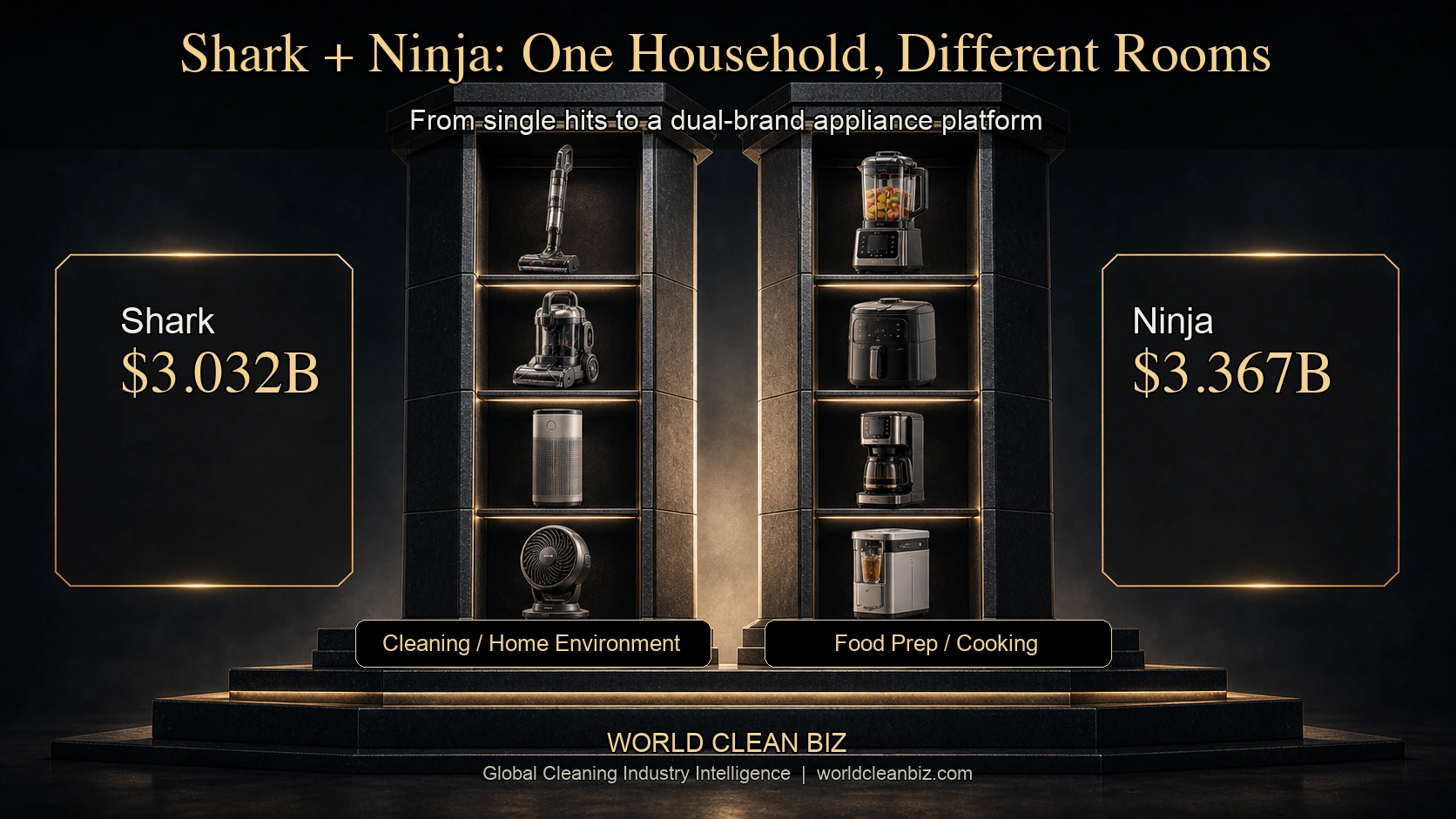 Shark and Ninja cover different rooms in the same household