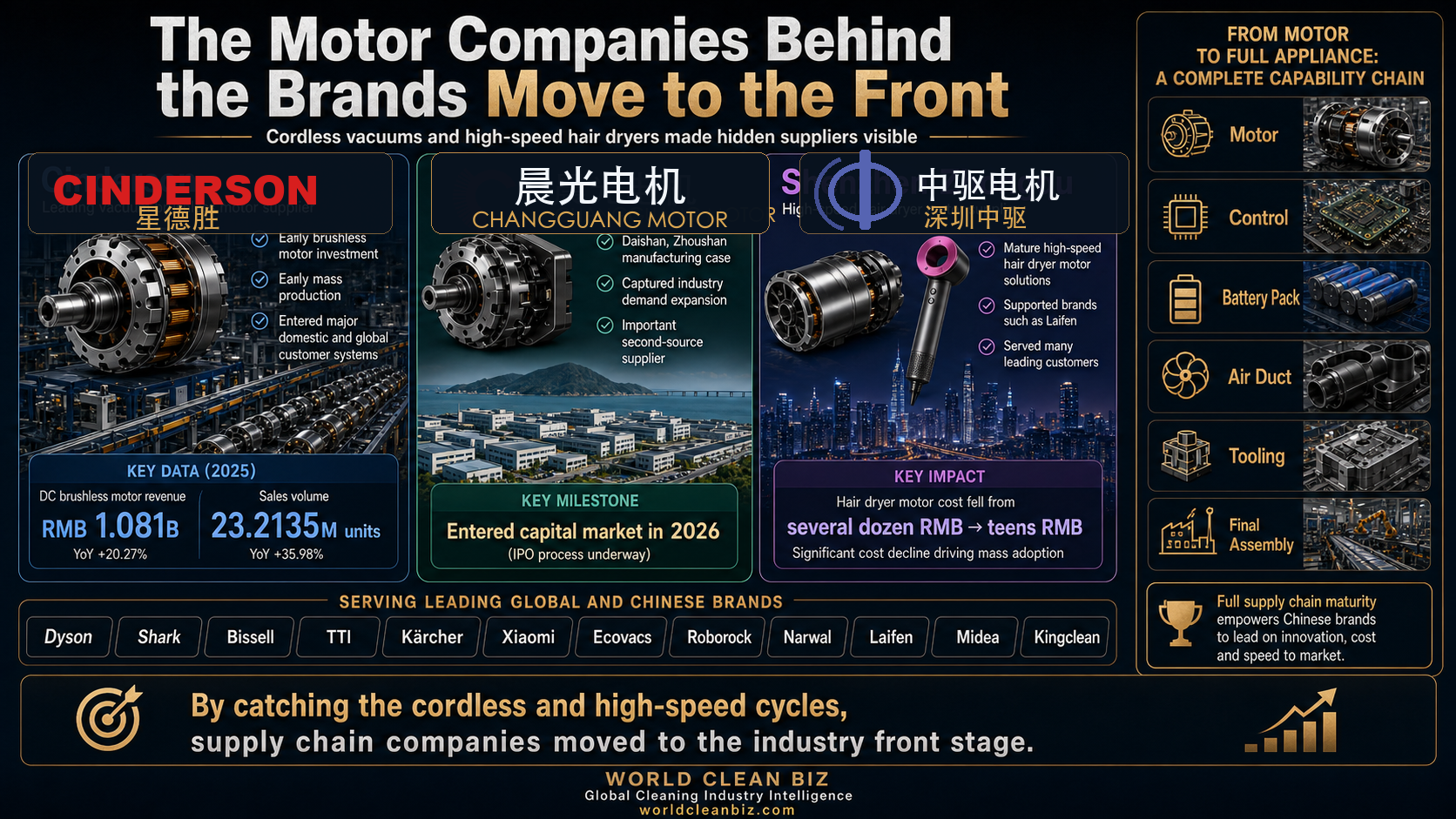 Motor companies behind the brands move to the front