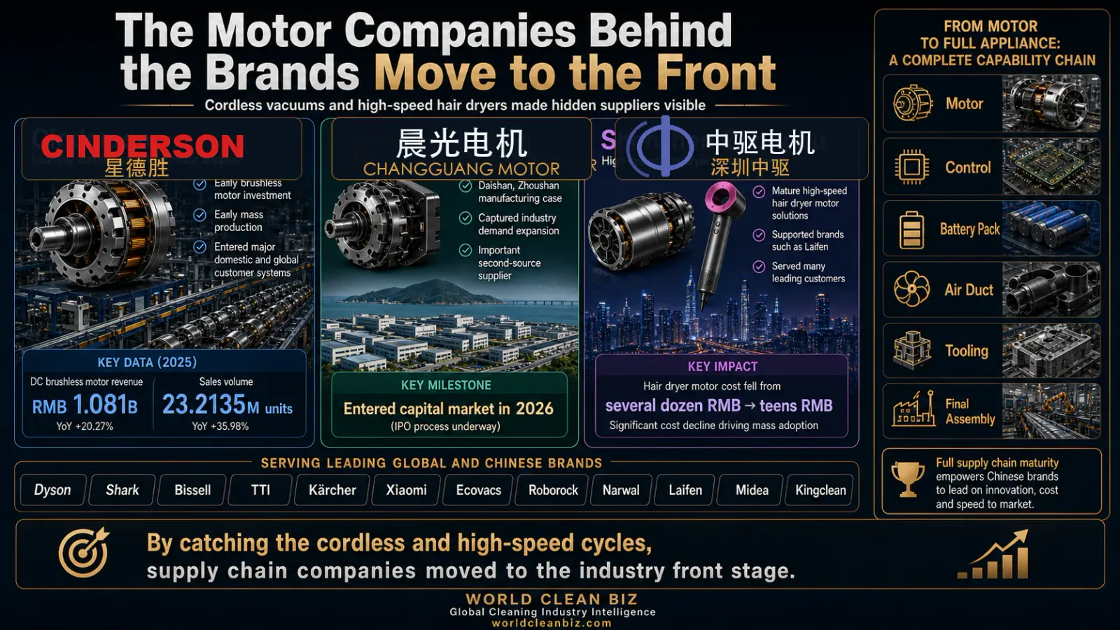 Motor companies behind the brands move to the front