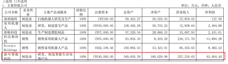 Tineco Has Lost Its Innovation Edge image 4