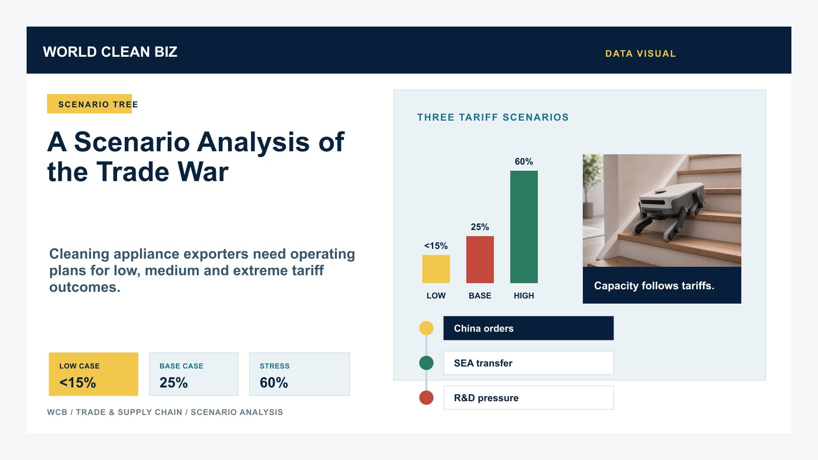 A Scenario Analysis of the Trade War