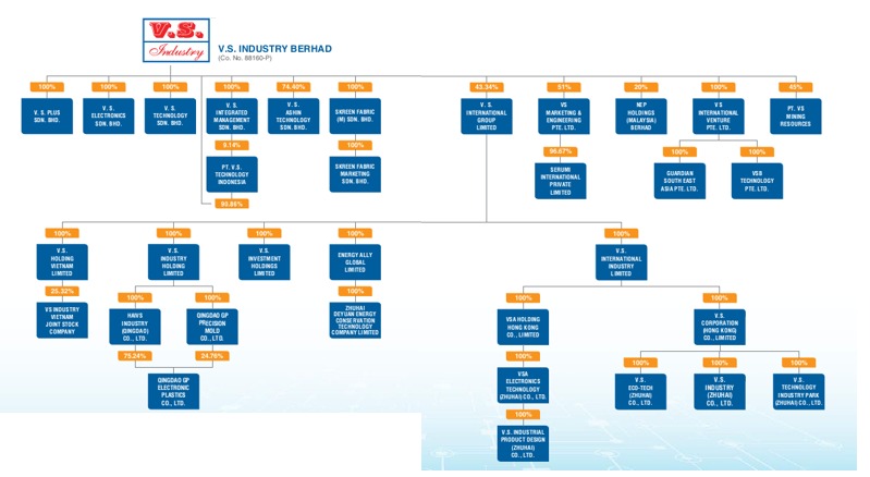 VS Industry and Bissell’s Three-Year Agreement image 2