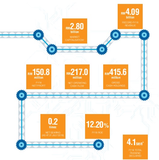 VS Industry and Bissell’s Three-Year Agreement image 3