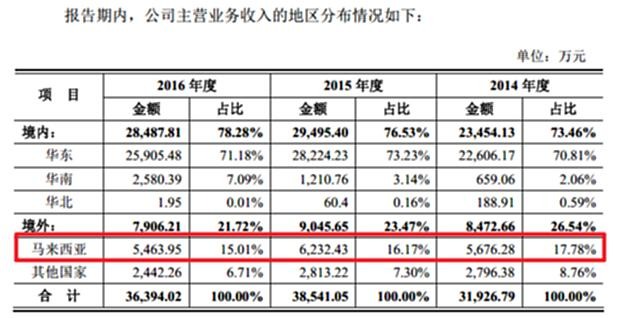 Who Benefits from the China-U.S. Trade War in Vacuum Cleaners? image 4